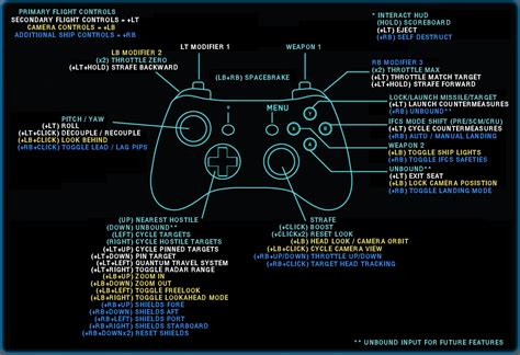 Improved Gamepad Control: Test Build - free PZ Steam codes for active ...