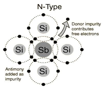 n-type Semiconductor - QS Study