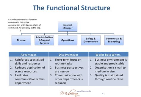 Ian's A/S Business Blog: Functional v's Matrix Management