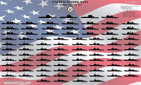 Naval Analyses: Infographics #41: The United States Navy Cruisers And 1BA