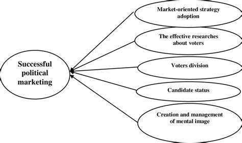 Conceptual Model Diagram