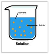 Different Examples of Solutions and How an Emulsifier Works - Blogs