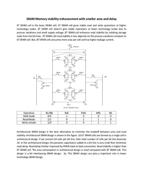 Sram memory design