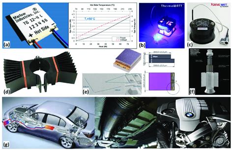 Example commercial thermoelectric generators (TEGs) and their... | Download Scientific Diagram