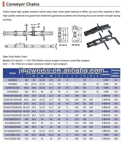 Types Of Conveyor Chains,Conveyor Chain Manufacturers In India,Conveyor Chain Guide - Buy Hollow ...