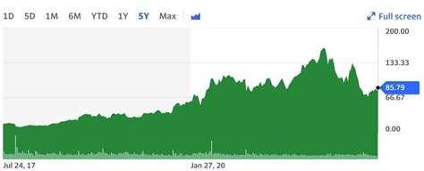 Dexcom Stock: How Much Growth is Left? - Nanalyze