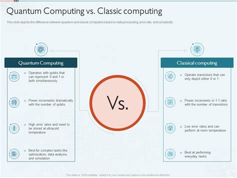 Quantum Computing Vs Classic Computing Quantum Computing IT Ppt ...