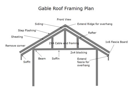 Parts Of Roof Framing Plan - Design Talk