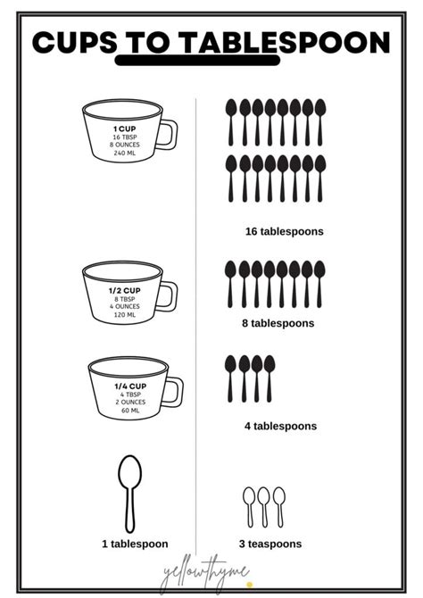 How many Tablespoons in a Cup