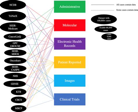 Reviewed datasets and corresponding data types | Download Scientific Diagram