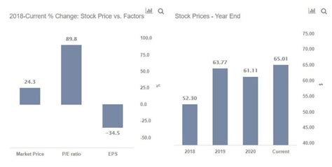 Restaurant Brands Stock Has Less Than 10% Upside