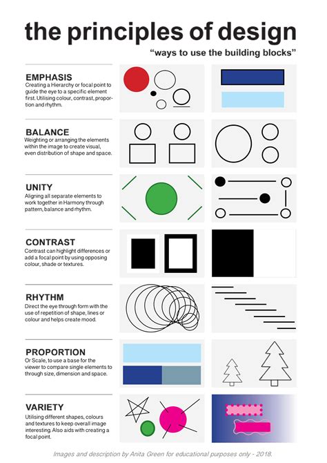 Principles of Design 'cheat sheet' - Anita Green. | Dicas de design gráfico, Design de ...
