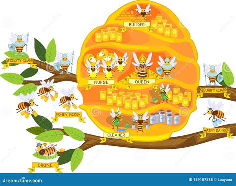 Cartoon Bee And A Beehive Vector Illustration | CartoonDealer.com #80299062