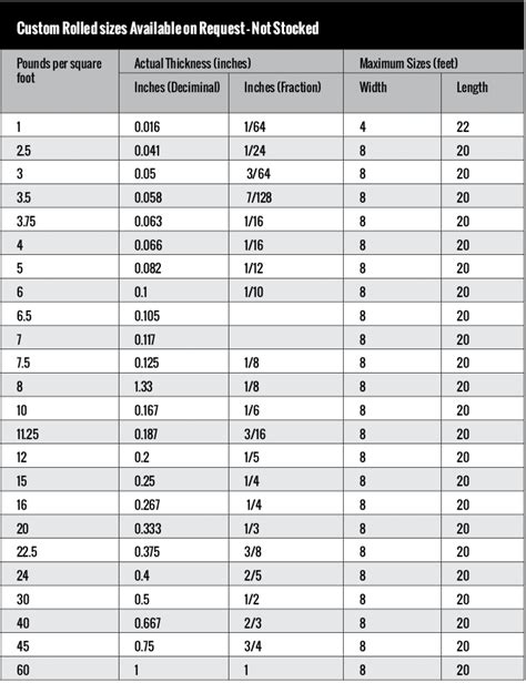 Sheet Lead Thickness Chart | MarShield