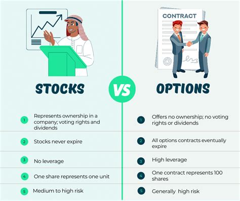 What is Options Trading? The Ultimate Beginner's Guide - projectfinance