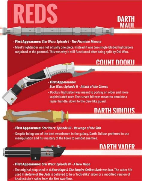 Star Wars Jedi & Sith lightsabers | Star Wars Amino