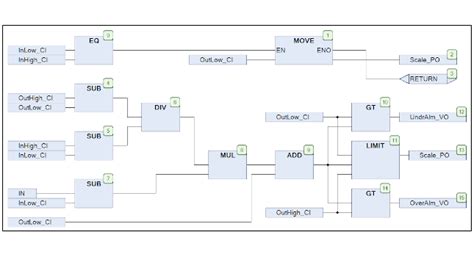 Which IEC 61131-3 Programming Language is best? Part 2