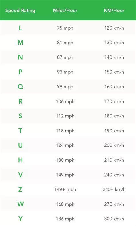 How To Read Tire Speed Rating, Chart Explained - - null