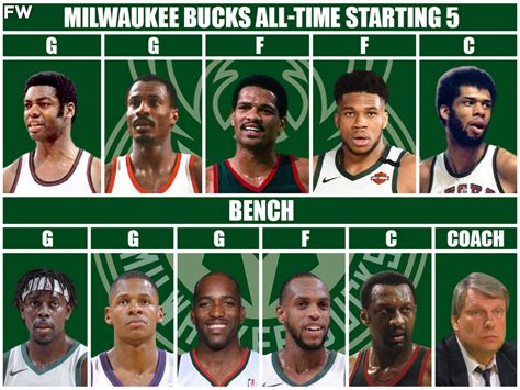 Milwaukee Bucks All-Time Team: Starting Lineup, Bench, And Coach - Fadeaway World