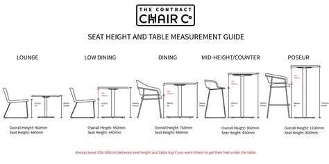 Seat Heights & Table Heights | Table measurements, Table height, Dining table height