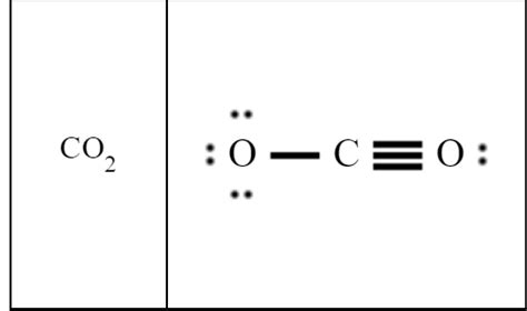 Co2 Resonance Structures