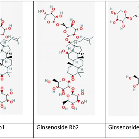 Chemical structure of selected ginsenosides included in this review ...