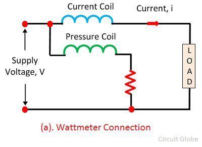 What is Low Power Factor Wattmeter? - Definition & Explanation ...