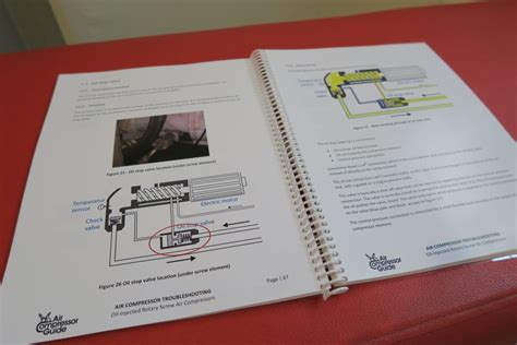 Air Compressor Troubleshooting Guide – Air Compressor Guide – Courses ...