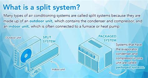 Split System AC Install (Air Conditioner Installation)