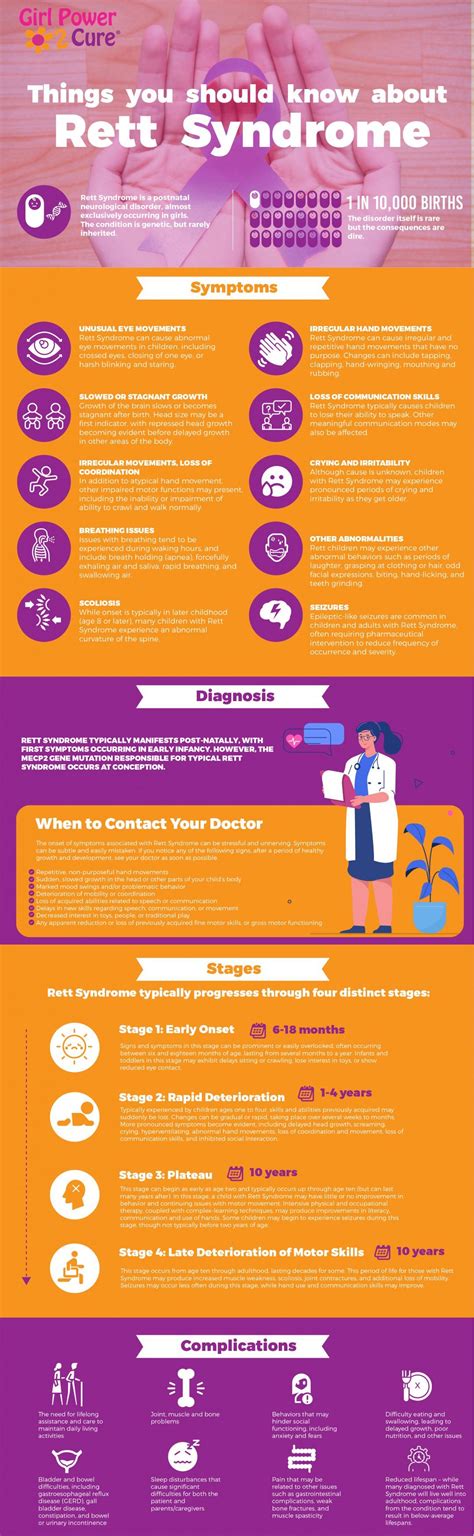 Rett Syndrome Facts, Symptoms & Diagnosis (Everything To Know) | Rett ...