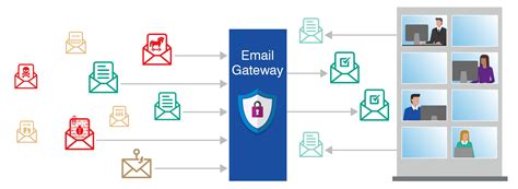 What Is Email Security? - Defining Security of Email | Proofpoint US