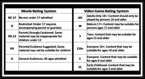 Movie Rating Chart