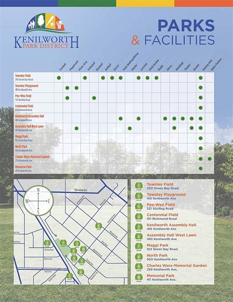 Kenilworth Parks Map – Kenilworth Park District