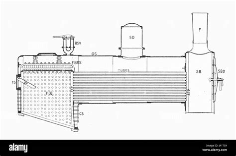 Locomotive boiler, section (Heat Engines, 1913 Stock Photo - Alamy