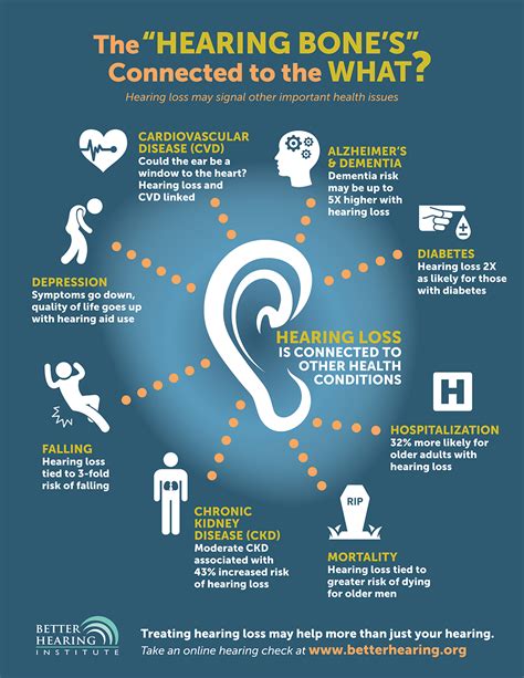 How To Enhance Hearing - Trackreply4