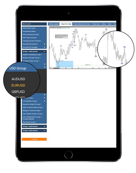 EUR USD Forecast - EUR/USD Signals, Technical Analysis, Charts, Index