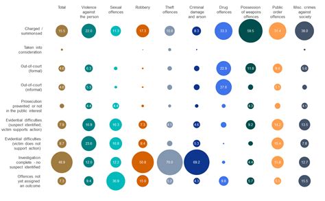 Art of Charts: Bubble grid charts: an alternative to stacked bar/column ...