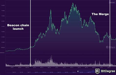 Sheryl Strickland Trending: Ethereum Price Prediction After Bitcoin Halving