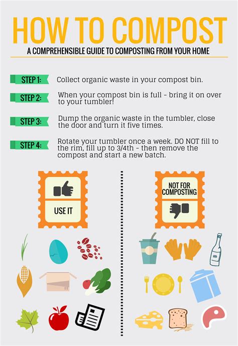 A Step-by-Step Guide to Composting from Home - Pinoleville