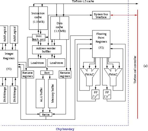 Difference Between RISC and CISC - Pediaa.Com