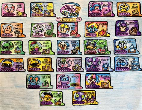 Kirby Air Ride 2 Custom Roster Part 2 by lavahead1856 on DeviantArt