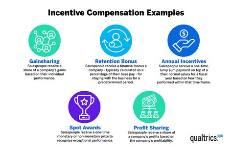 Employee Incentive Programs: Examples & Best Practices