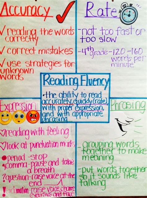 How To Teach Reading Fluency - Maryann Kirby's Reading Worksheets