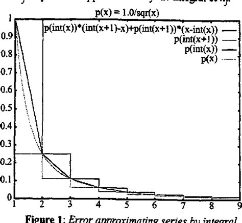 Figure 1 from Applications and Explanations of Zipf’s Law | Semantic Scholar