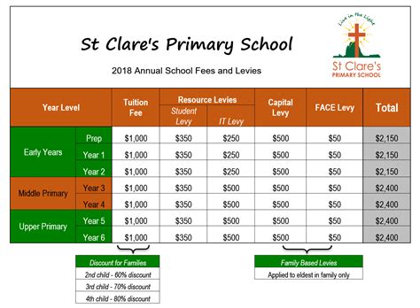 Secondary Schools Fees Structure In Uganda - Printable Templates