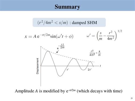 Topic 2 damped oscillation