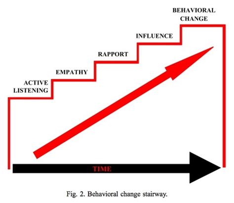 Hostage Negotiation Techniques That Will Get You What You Want - Barking Up The Wrong Tree