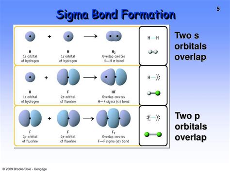 PPT - Advanced Theories of Chemical Bonding Chapter 9 PowerPoint ...