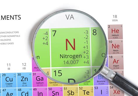 Seven Nitrogen Facts | A Closer Look at the Element Nitrogen