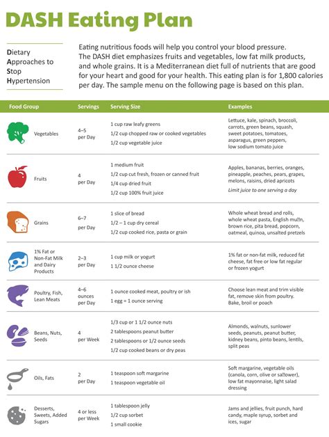 printable dash diet meal plan and shopping list pdf - PrintableDietPlan.com